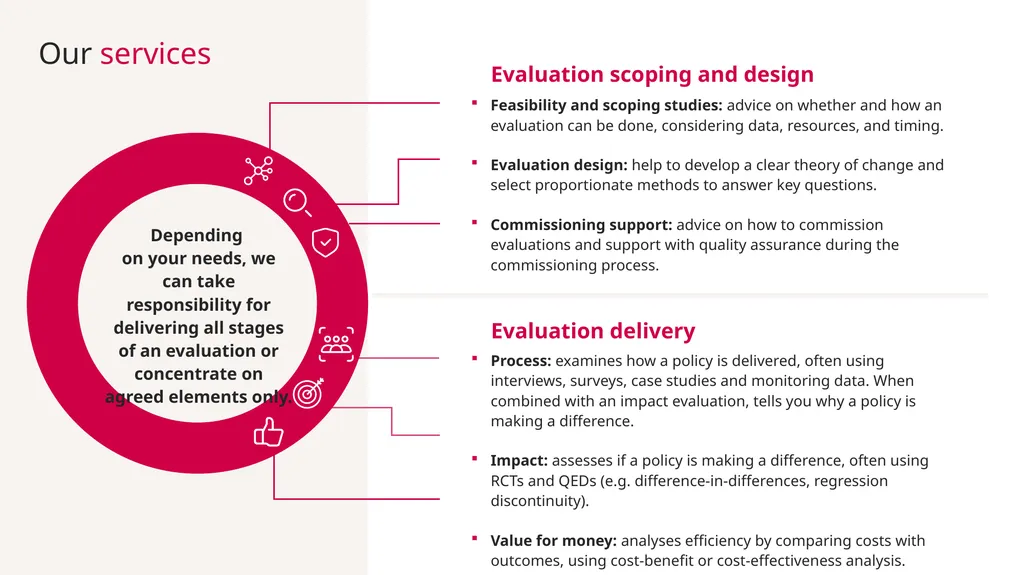 Evaluation Services Unit Delivering high-quality, - slide 4 of 10