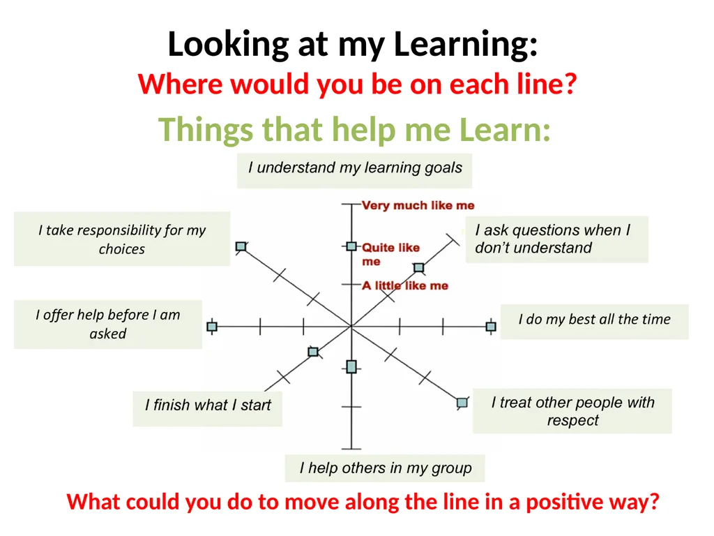 How to use it: When trying to learn a spelling, - slide 6 of 6