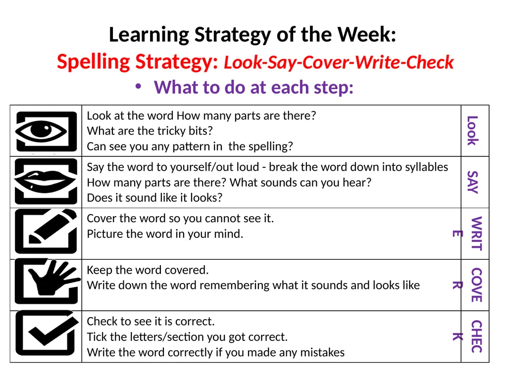 How to use it: When trying to learn a spelling, - slide 2 of 6