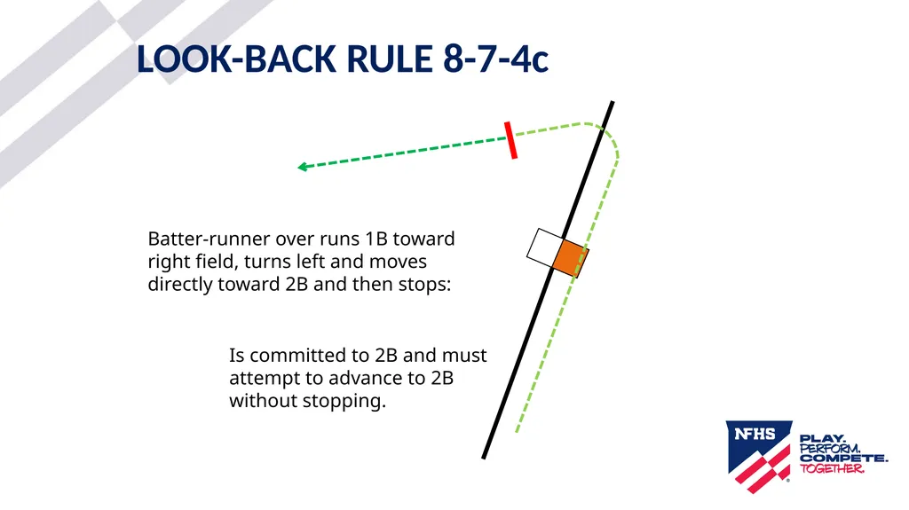 2025-26 NFHS Softball Look-Back Rule Updated - slide 11 of 17