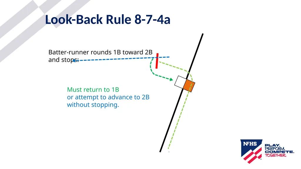 2025-26 NFHS Softball Look-Back Rule Updated - slide 7 of 17