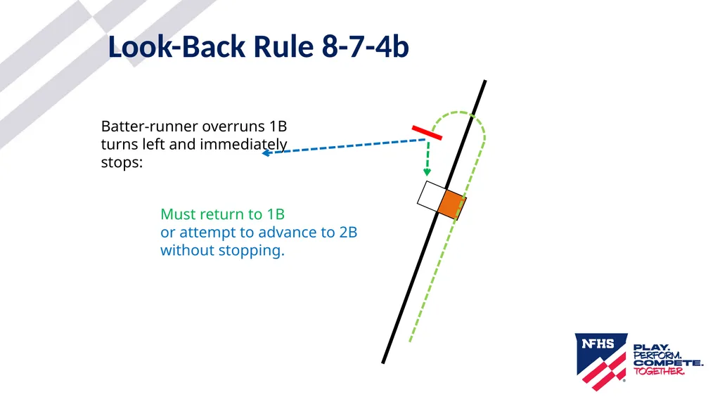 2025-26 NFHS Softball Look-Back Rule Updated - slide 9 of 17