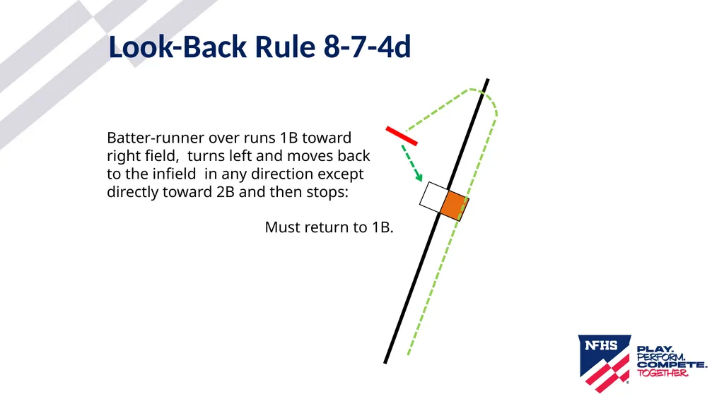2025-26 NFHS Softball Look-Back Rule Updated - slide 13 of 17