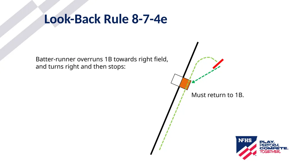 2025-26 NFHS Softball Look-Back Rule Updated - slide 15 of 17