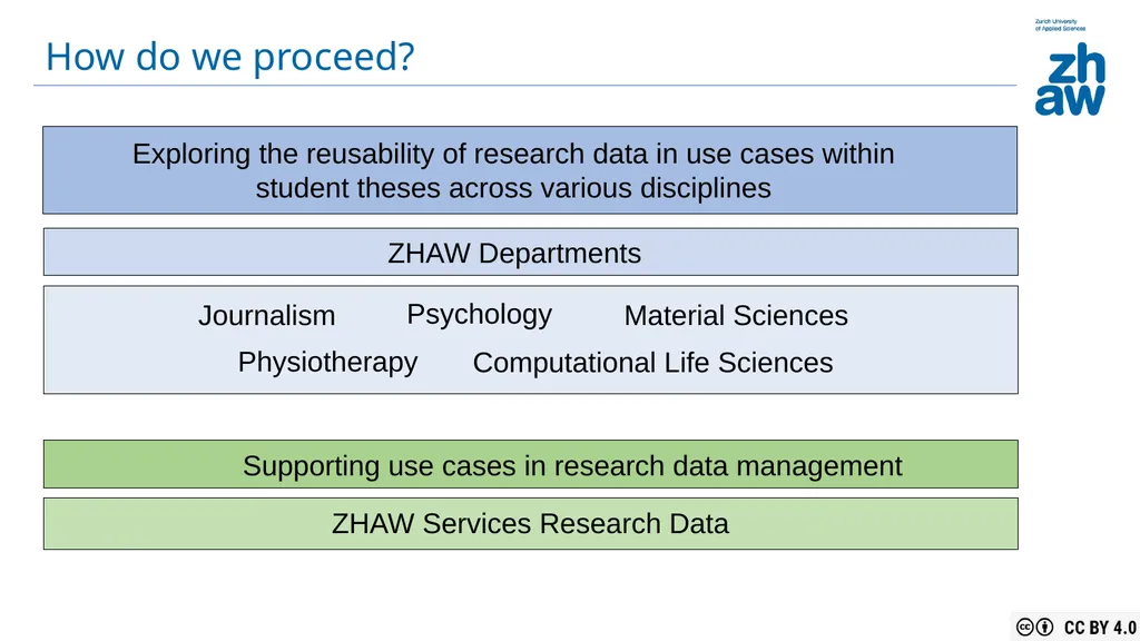 What Does ‘Reusable’ Mean for Datasets? Insights - slide 4 of 10