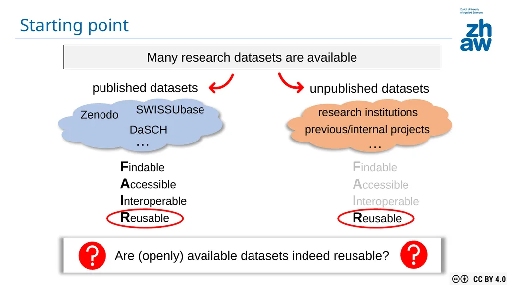 What Does ‘Reusable’ Mean for Datasets? Insights - slide 2 of 10