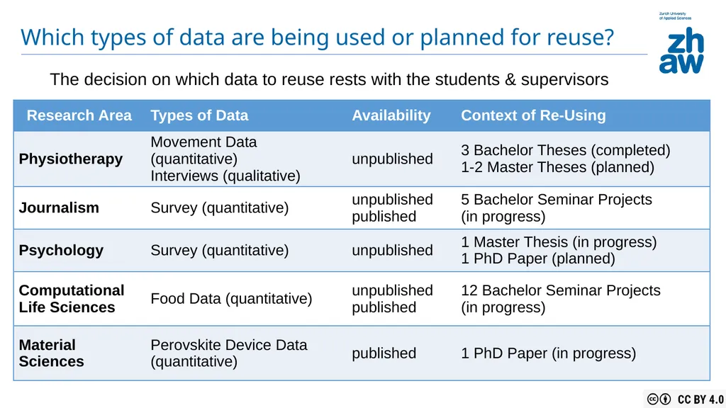 What Does ‘Reusable’ Mean for Datasets? Insights - slide 5 of 10