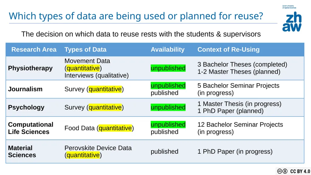 What Does ‘Reusable’ Mean for Datasets? Insights - slide 6 of 10