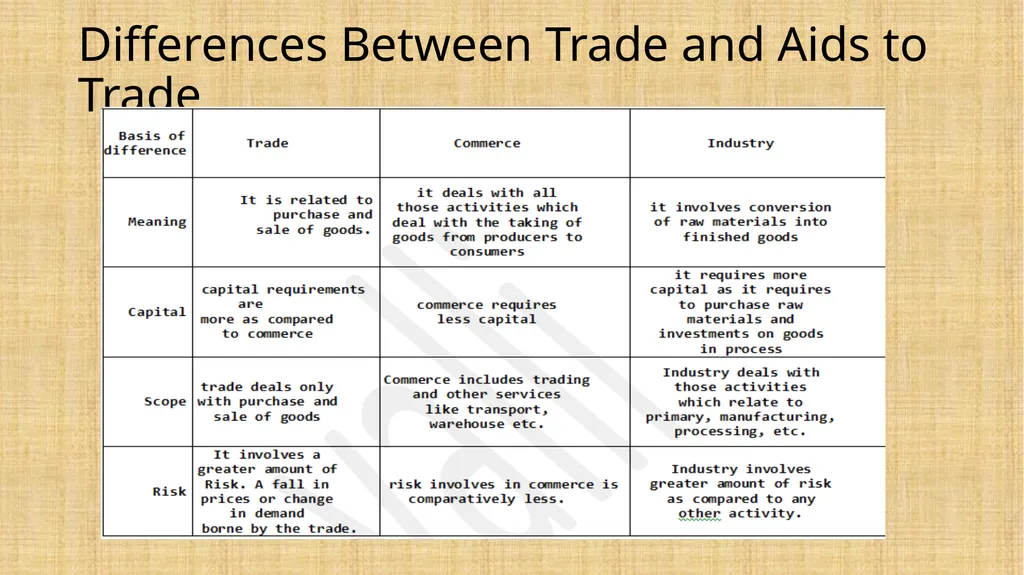 Business organisation Unit 1 Introduction Meaning - slide 10 of 13
