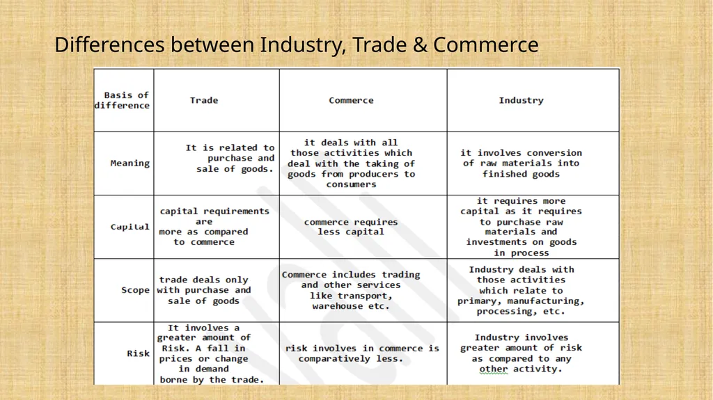 Business organisation Unit 1 Introduction Meaning - slide 9 of 13