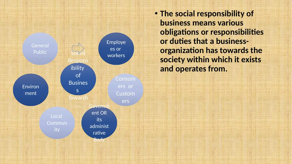Business organisation Unit 1 Introduction Meaning - slide 13 of 13