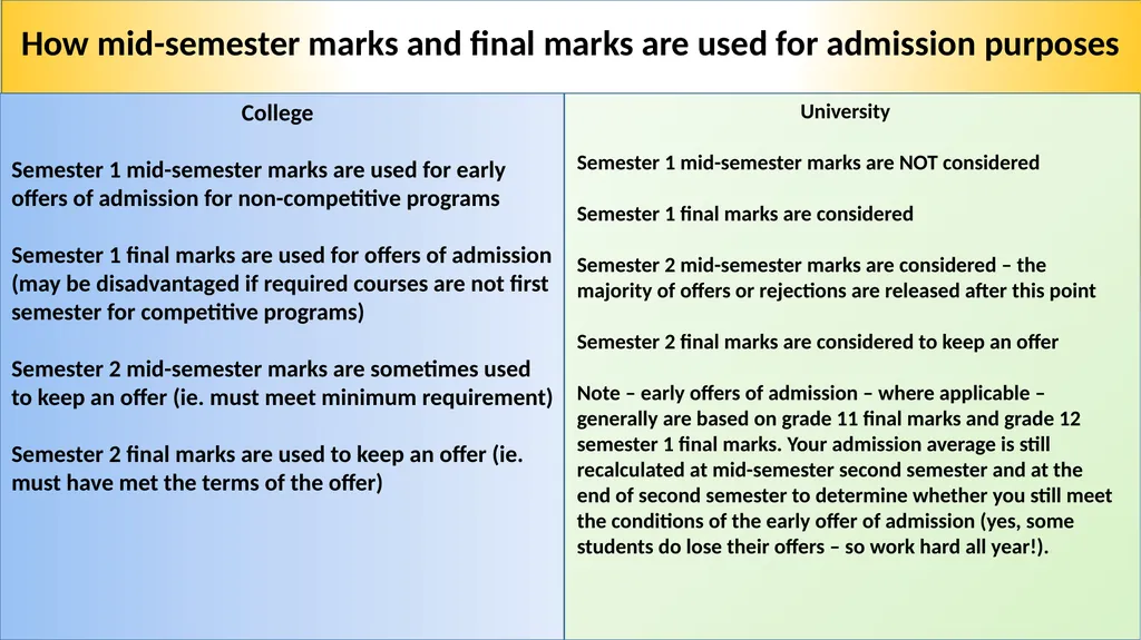 Applying to College & University in Ontario - slide 11 of 26