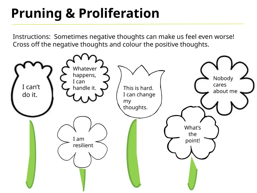 Coping Thoughts “You become what you think about.” - slide 4 of 12