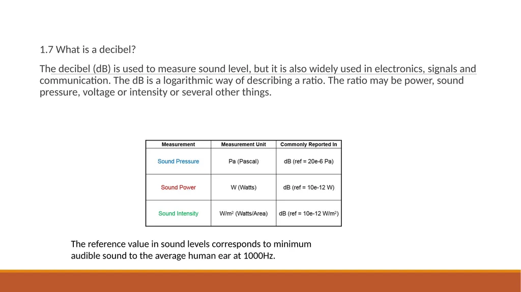 Noise Lecture1-3 Noise-Sound Intensity Ass.Prof. - slide 4 of 8