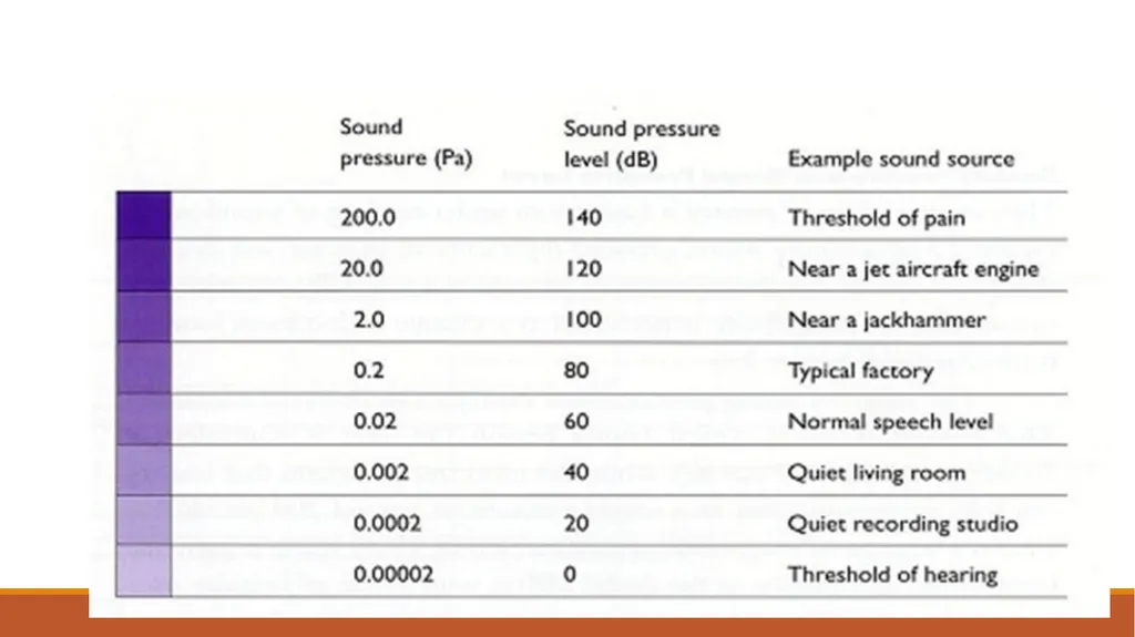 Noise Lecture1-3 Noise-Sound Intensity Ass.Prof. - slide 7 of 8