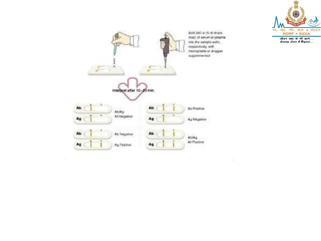 SEROLOGY LESSON -11 By OMKAR YADAV INSP/PH Upon - slide 38 of 43