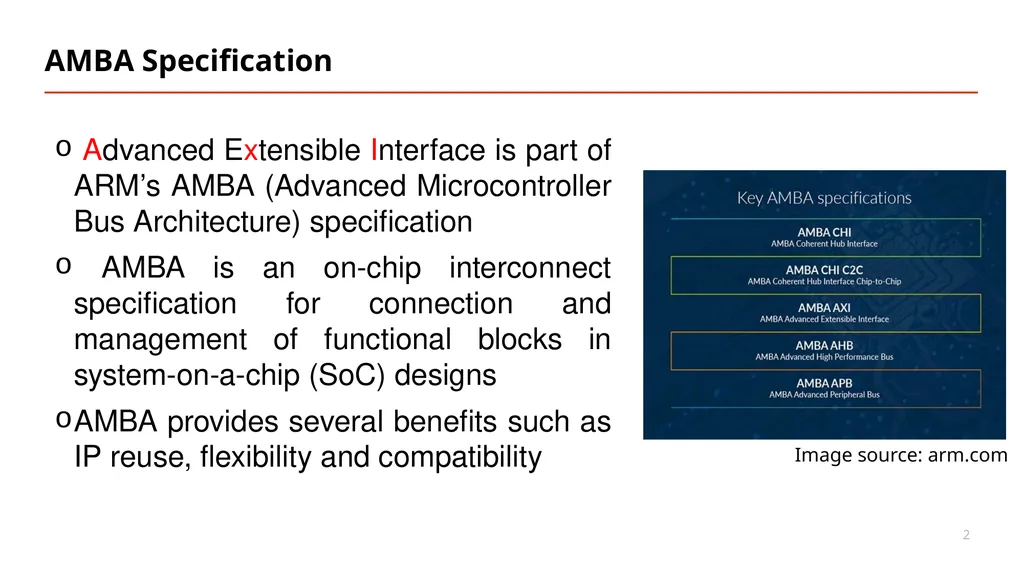 Vipin Kizheppatt AXI Protocol 16/08/2024 AMBA - slide 2 of 22