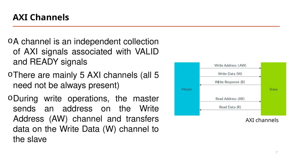 Vipin Kizheppatt AXI Protocol 16/08/2024 AMBA - slide 7 of 22