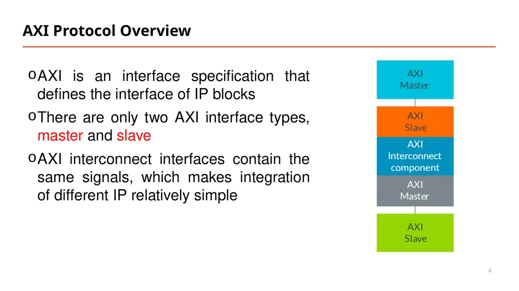 Vipin Kizheppatt AXI Protocol 16/08/2024 AMBA - slide 4 of 22