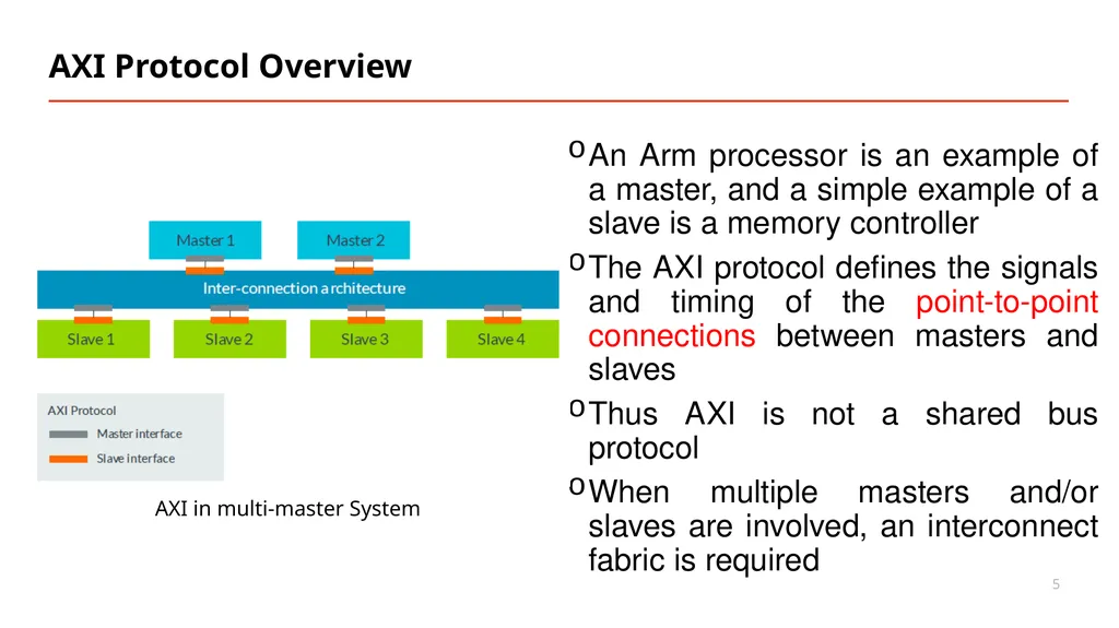 Vipin Kizheppatt AXI Protocol 16/08/2024 AMBA - slide 5 of 22