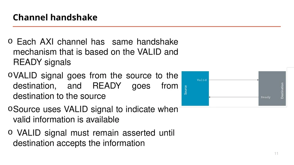 Vipin Kizheppatt AXI Protocol 16/08/2024 AMBA - slide 11 of 22