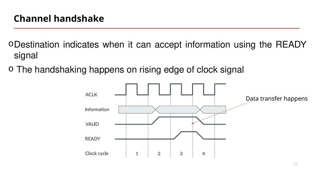 Vipin Kizheppatt AXI Protocol 16/08/2024 AMBA - slide 12 of 22