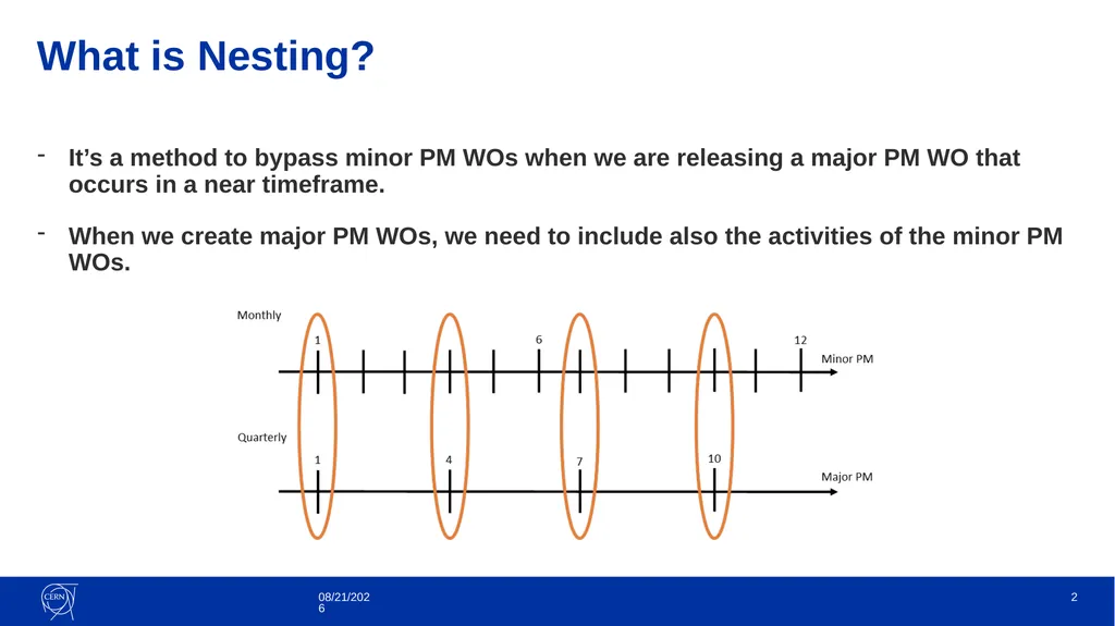 PM Schedules – Nesting Fabio Alfeo It’s a method - slide 2 of 9