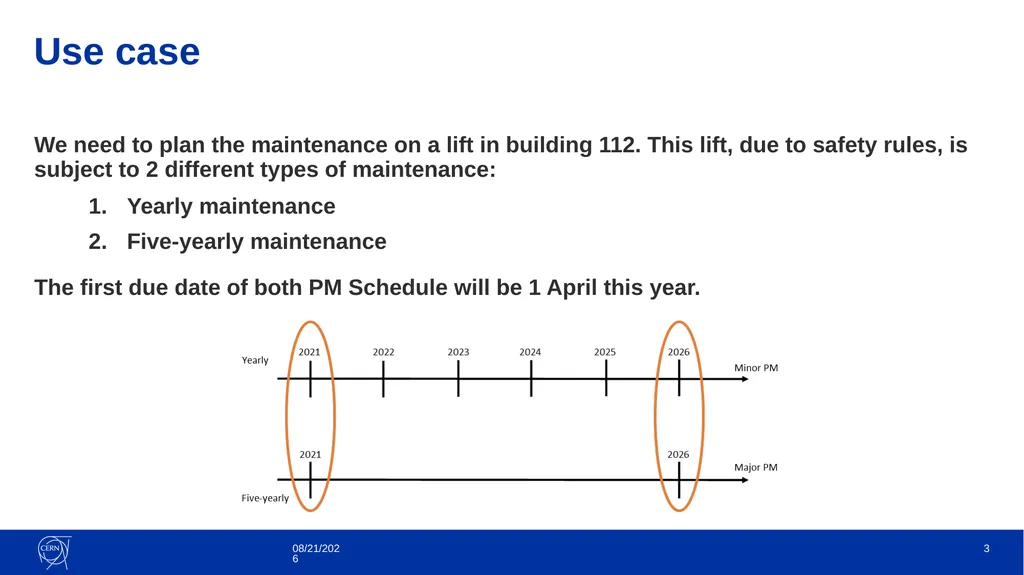 PM Schedules – Nesting Fabio Alfeo It’s a method - slide 3 of 9