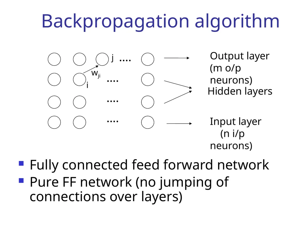 CS344: Introduction to Artificial Intelligence - slide 2 of 26