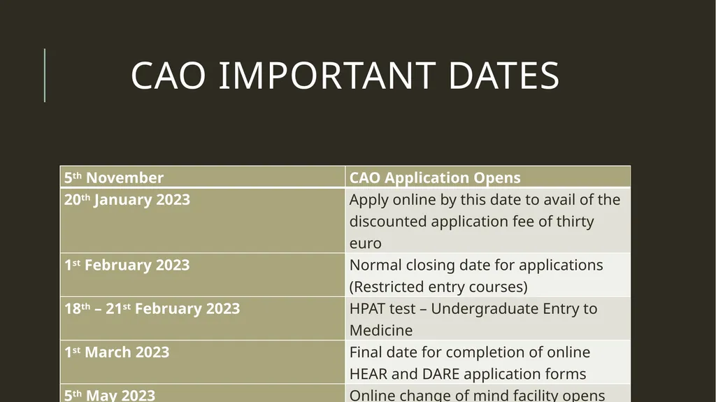 Life after the Leaving Cert Information for - slide 14 of 31