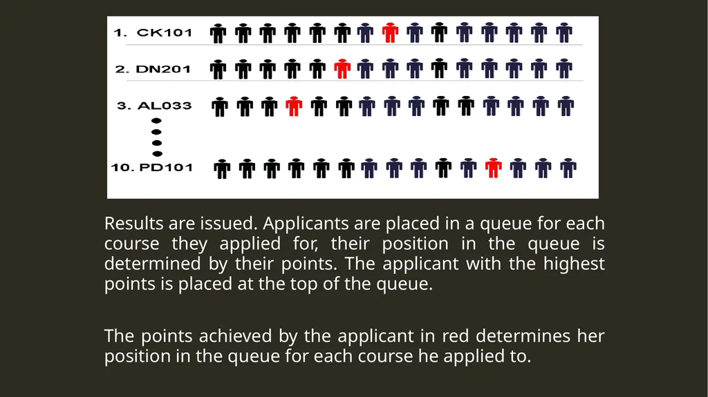 Life after the Leaving Cert Information for - slide 17 of 31