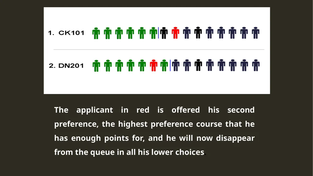 Life after the Leaving Cert Information for - slide 19 of 31