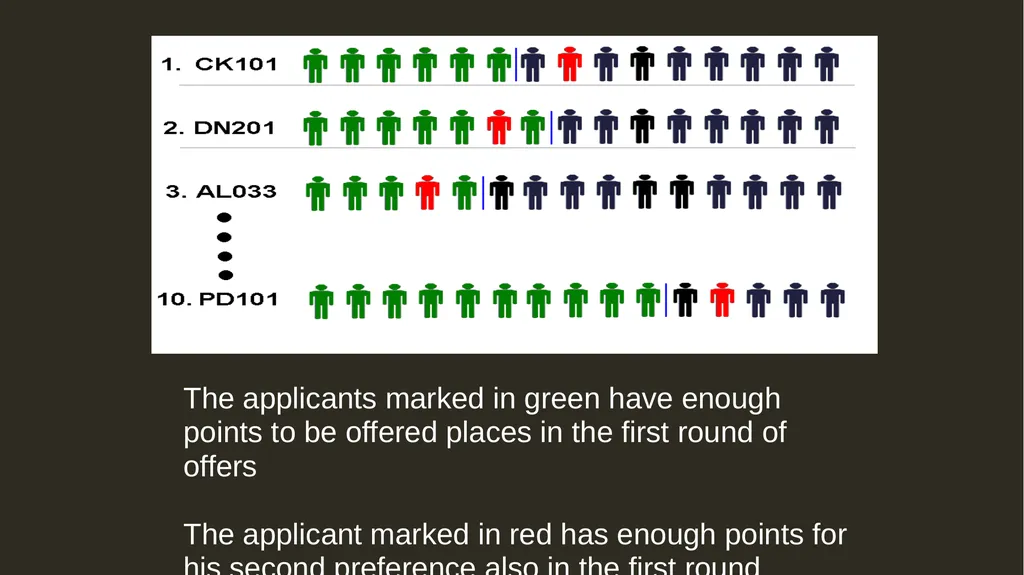 Life after the Leaving Cert Information for - slide 18 of 31