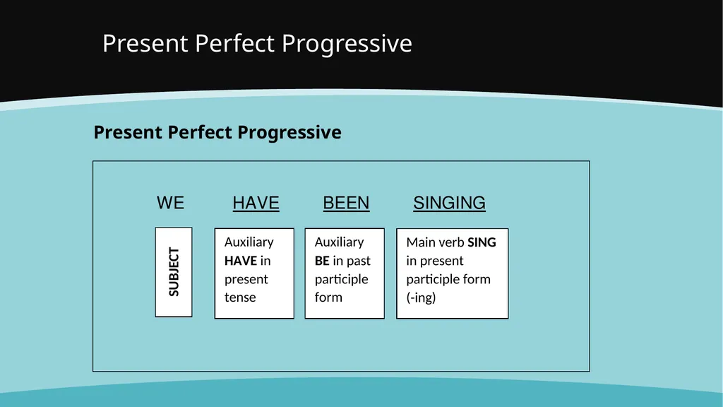 Present Perfect Simple With the present perfect - slide 11 of 29