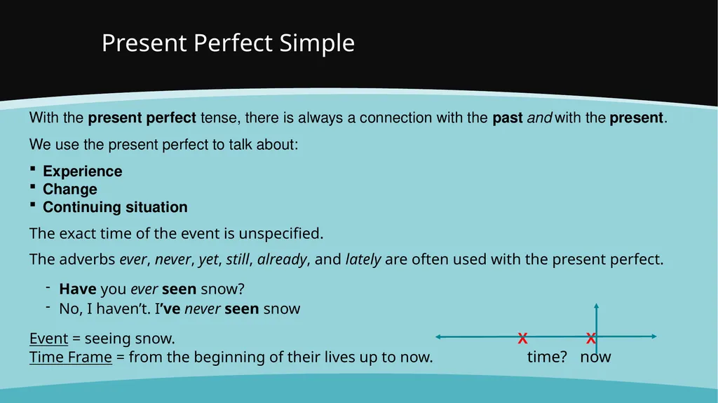 Present Perfect Simple With the present perfect - slide 2 of 29