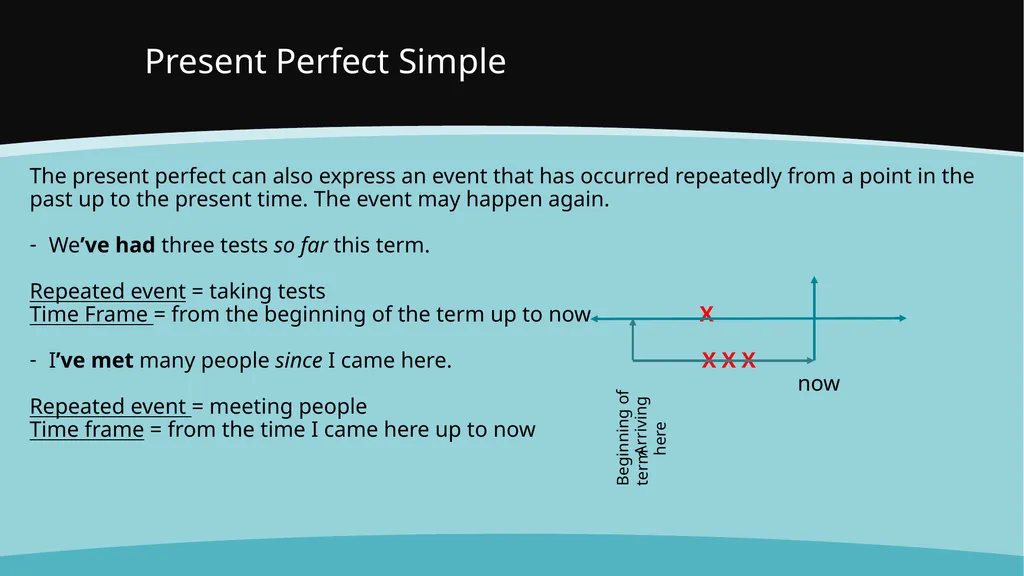 Present Perfect Simple With the present perfect - slide 8 of 29