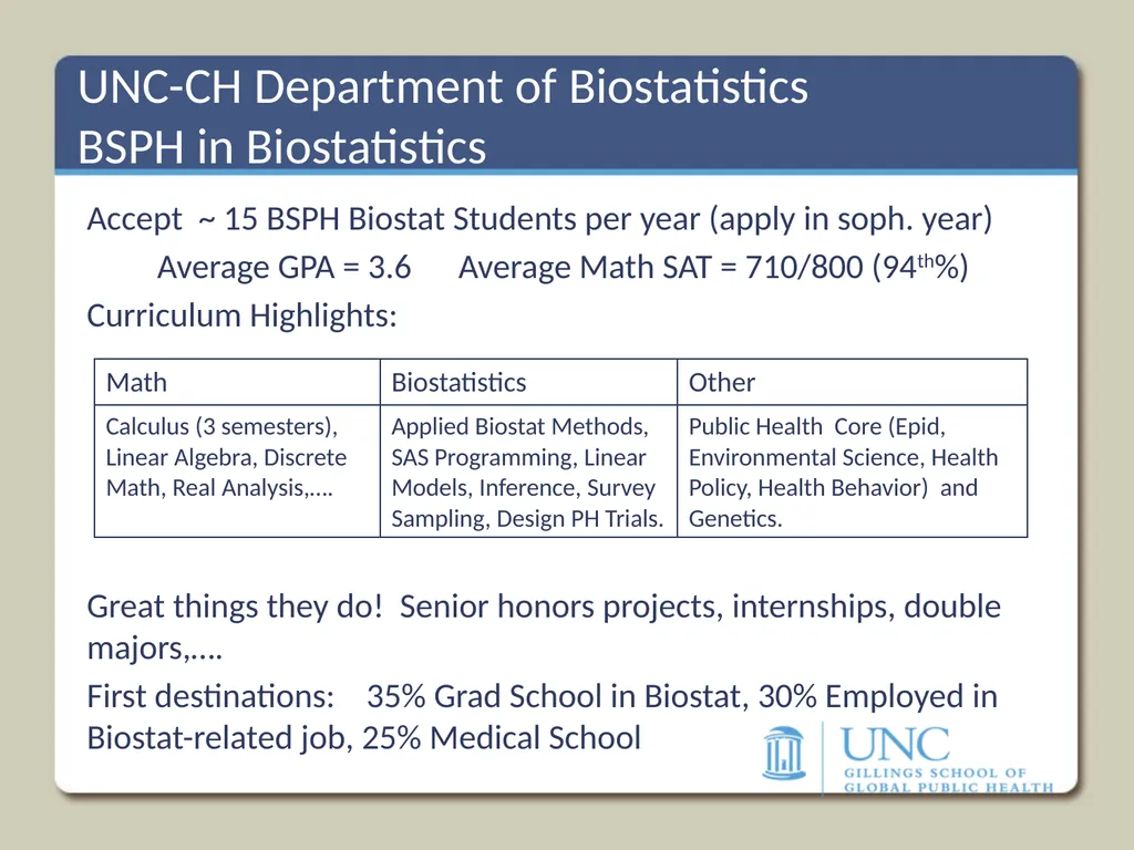 Preparing Statistics Majors for Graduate Study - slide 6 of 18