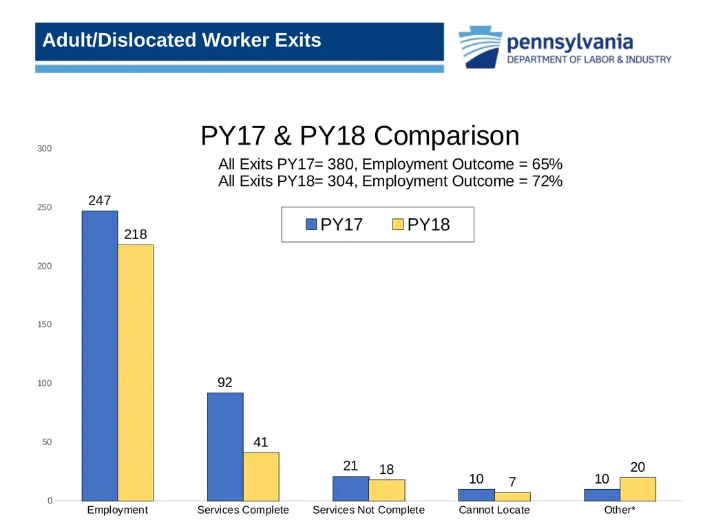 Uncovering the Hidden Gems within CWDS Workforce - slide 12 of 15