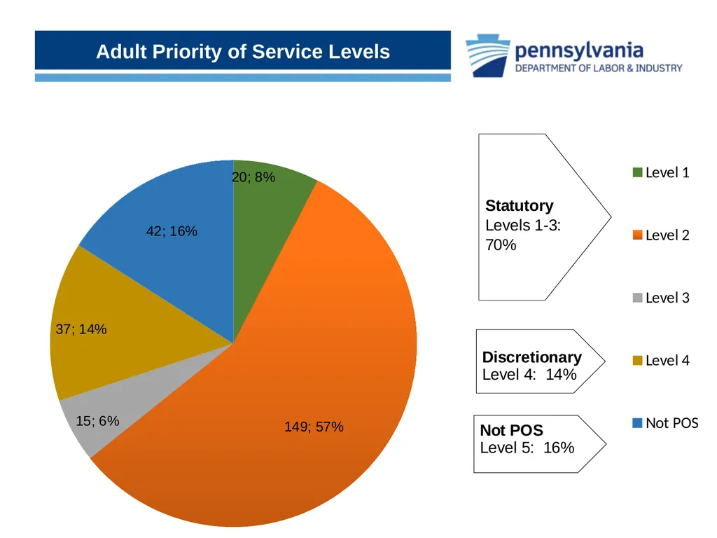 Uncovering the Hidden Gems within CWDS Workforce - slide 9 of 15