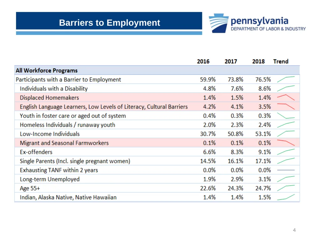 Uncovering the Hidden Gems within CWDS Workforce - slide 4 of 15