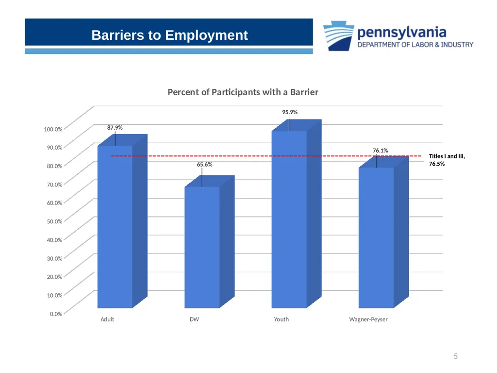 Uncovering the Hidden Gems within CWDS Workforce - slide 5 of 15