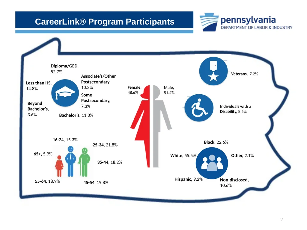 Uncovering the Hidden Gems within CWDS Workforce - slide 2 of 15
