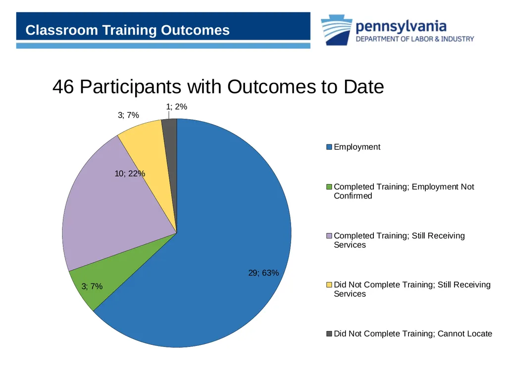 Uncovering the Hidden Gems within CWDS Workforce - slide 11 of 15