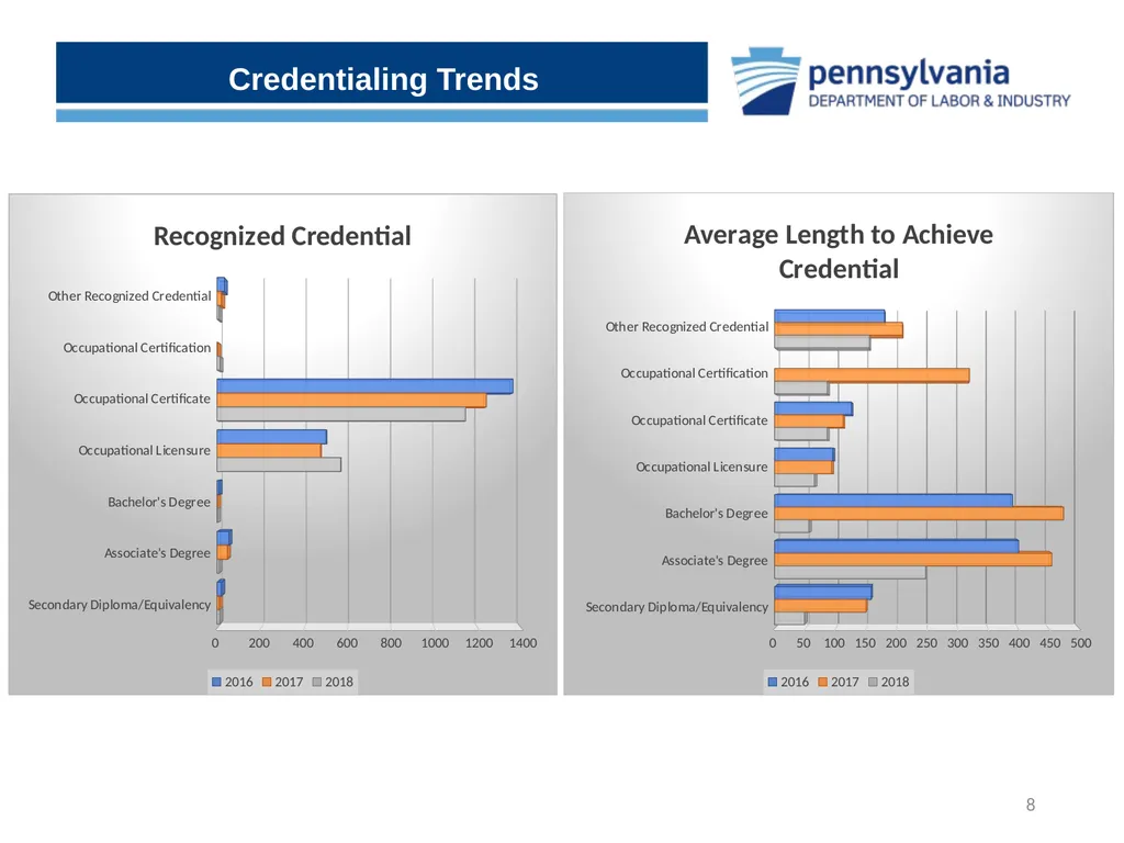 Uncovering the Hidden Gems within CWDS Workforce - slide 8 of 15