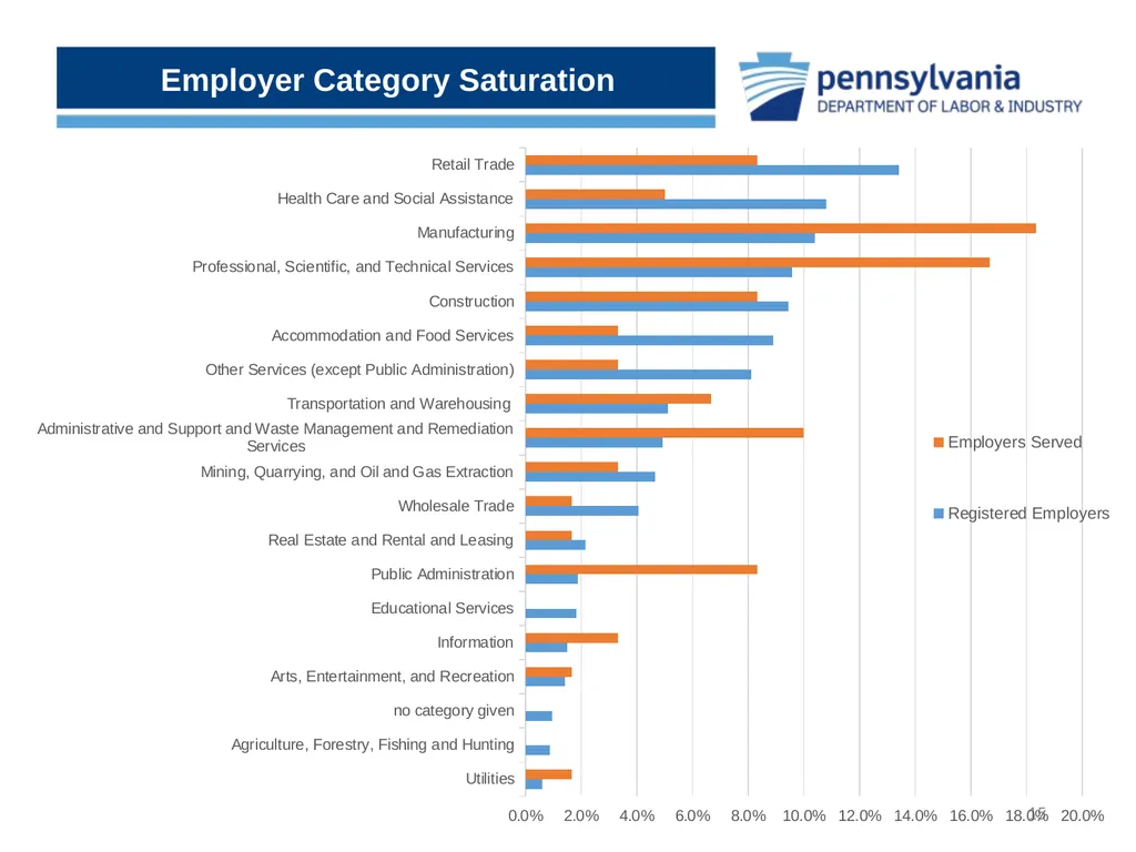 Uncovering the Hidden Gems within CWDS Workforce - slide 15 of 15