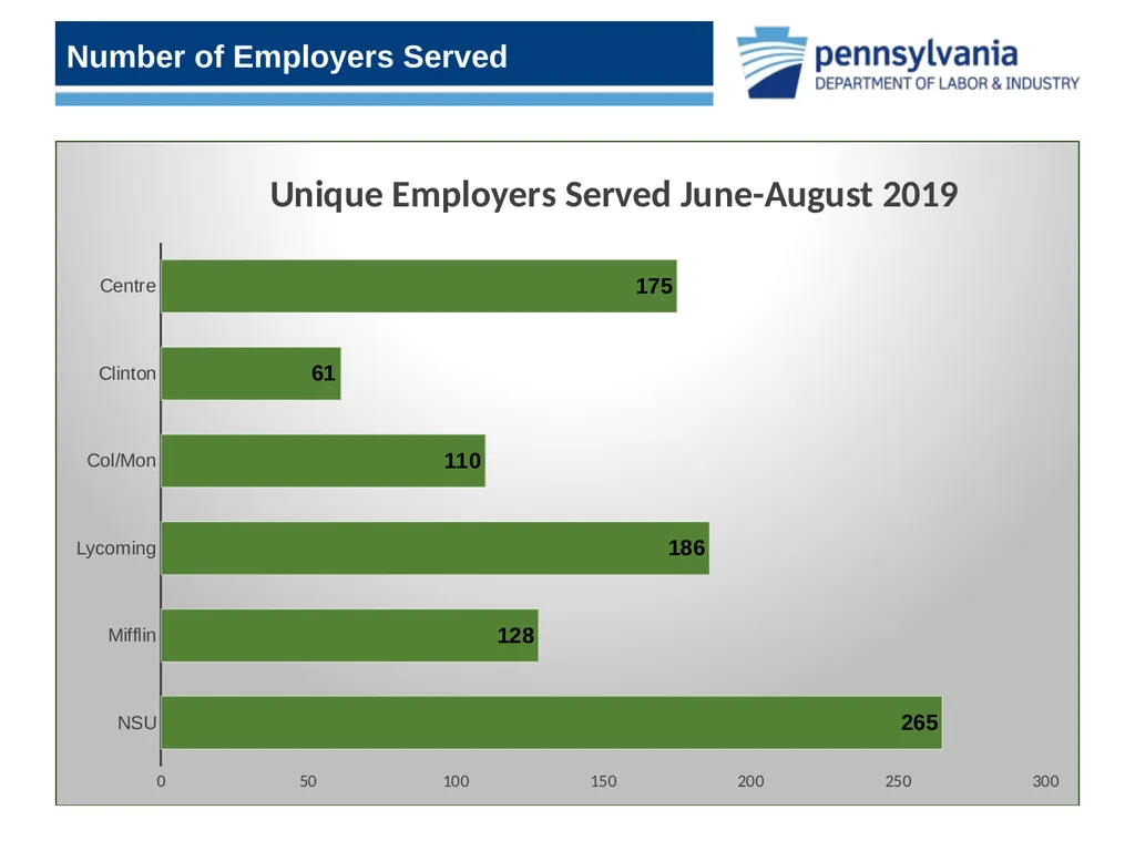 Uncovering the Hidden Gems within CWDS Workforce - slide 14 of 15
