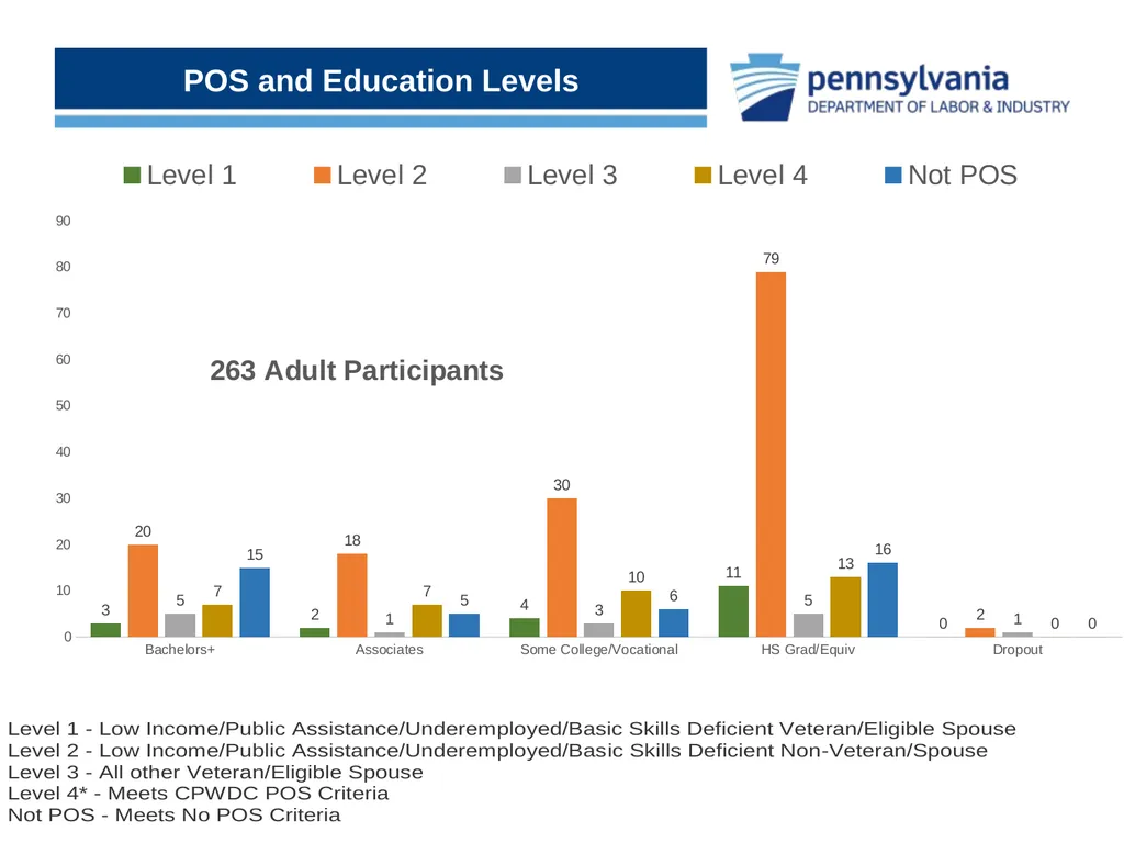 Uncovering the Hidden Gems within CWDS Workforce - slide 10 of 15