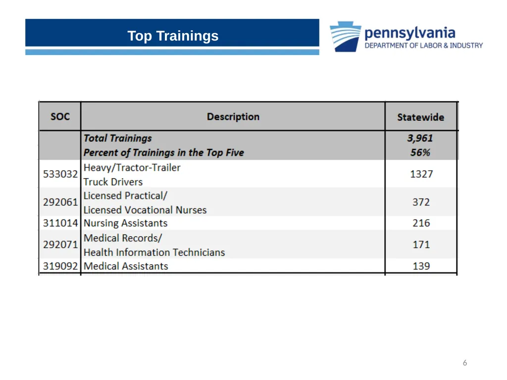 Uncovering the Hidden Gems within CWDS Workforce - slide 6 of 15