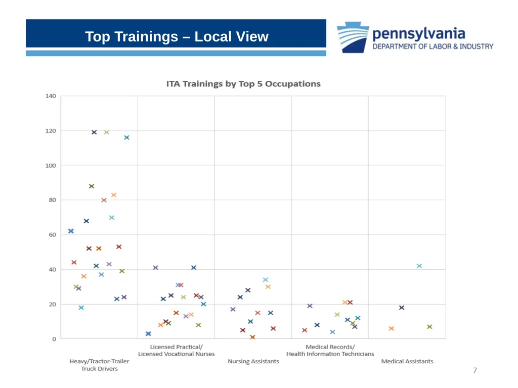 Uncovering the Hidden Gems within CWDS Workforce - slide 7 of 15