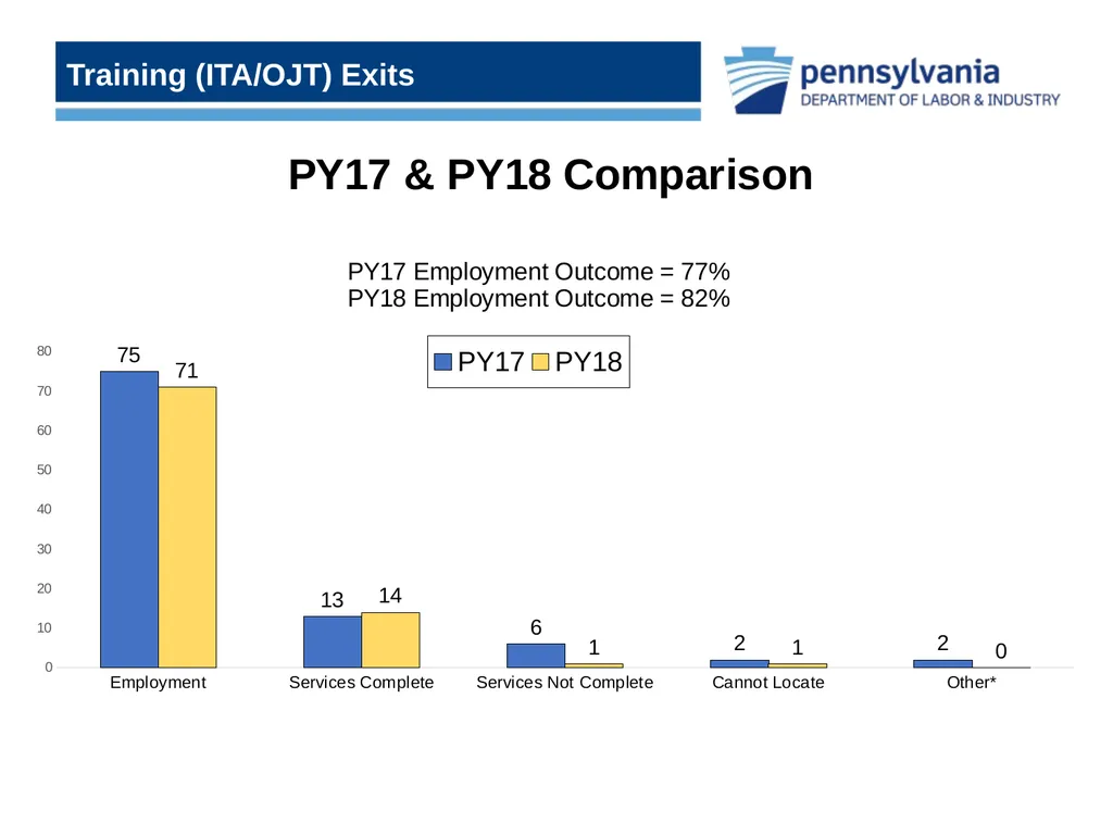 Uncovering the Hidden Gems within CWDS Workforce - slide 13 of 15
